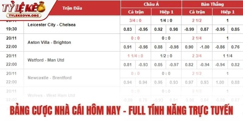 Bảng cược trực tuyến tích hợp loạt tính năng thông minh