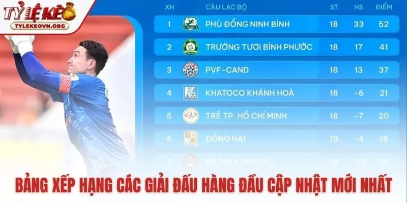 Dữ liệu bảng xếp hạng từ các giải đấu danh giá nhất