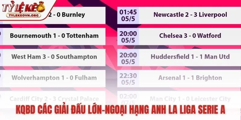 Cung cấp kết quả bóng đá từ hàng ngàn giải đấu hàng đầu