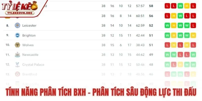 Công cụ phân tích bảng xếp hạng hé lộ động lực thi đấu