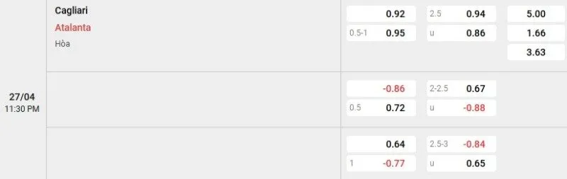 Tỷ lệ kèo Cagliari vs Atalanta
