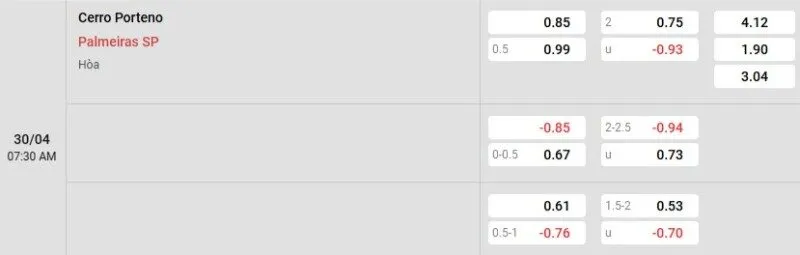 Tỷ lệ kèo Cerro Porteno vs Palmeiras
