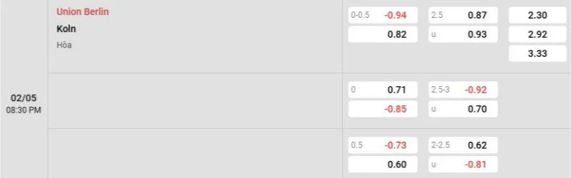 Tỷ lệ kèo Union Berlin vs Koln