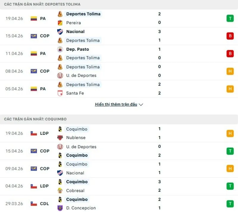Kết quả thi đấu gần đây Tolima vs Coquimbo Unido